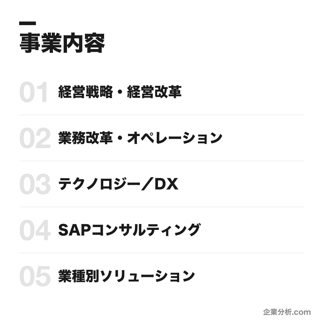 アビームコンサルティングの事業内容: 経営戦略・経営改革、業務改革・オペレーション、テクノロジー／DX、SAPコンサルティング、業種別ソリューション