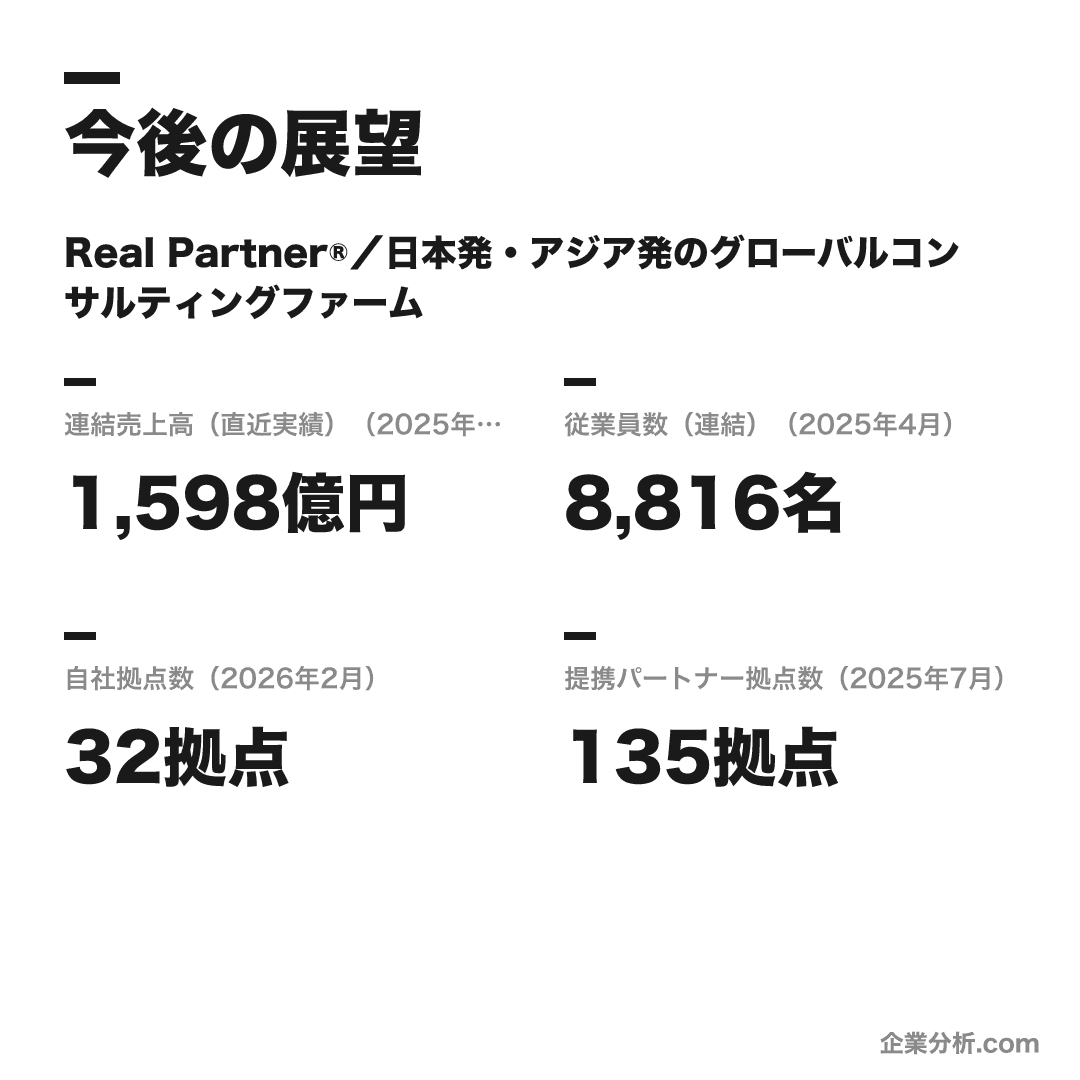 アビームコンサルティングの数値目標（2025年3月期）