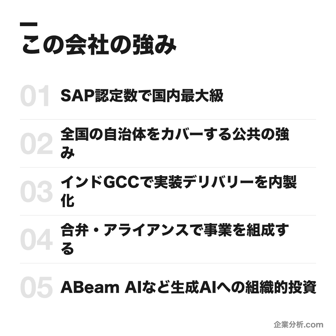 アビームコンサルティングの強み: SAP認定数で国内最大級、全国の自治体をカバーする公共の強み、インドGCCで実装デリバリーを内製化、合弁・アライアンスで事業を組成する、ABeam AIなど生成AIへの組織的投資