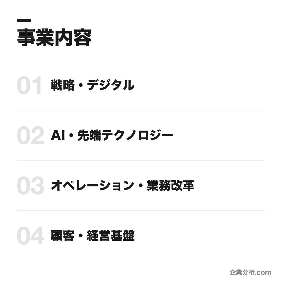 ベイカレントの事業内容: 戦略・デジタル、AI・先端テクノロジー、オペレーション・業務改革、顧客・経営基盤