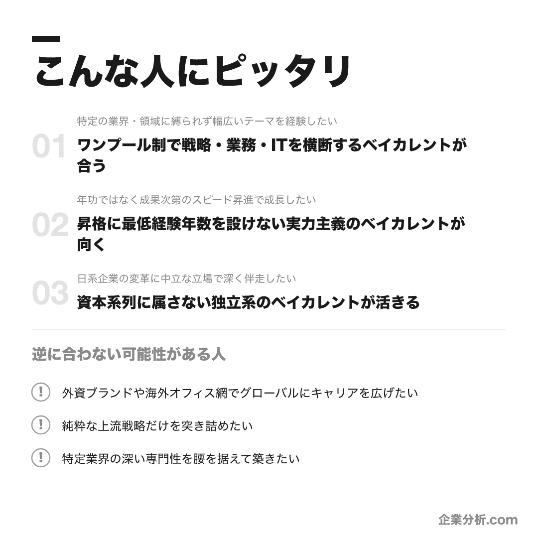 ベイカレントが合う人・合わない可能性がある人の早見表