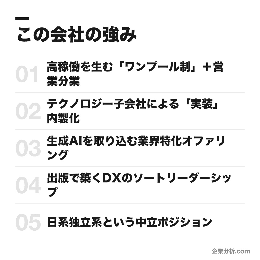 ベイカレントの強み: 高稼働を生む「ワンプール制」＋営業分業、テクノロジー子会社による「実装」内製化、生成AIを取り込む業界特化オファリング、出版で築くDXのソートリーダーシップ、日系独立系という中立ポジション