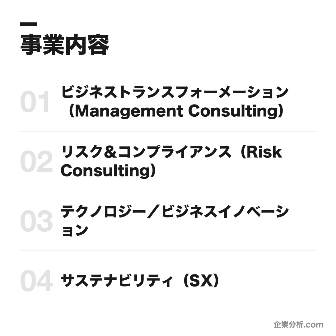 KPMGコンサルティングの事業内容: ビジネストランスフォーメーション（Management Consulting）、リスク＆コンプライアンス（Risk Consulting）、テクノロジー／ビジネスイノベーション、サステナビリティ（SX）