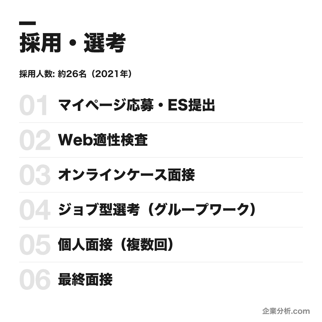 KPMGコンサルティングの選考フロー