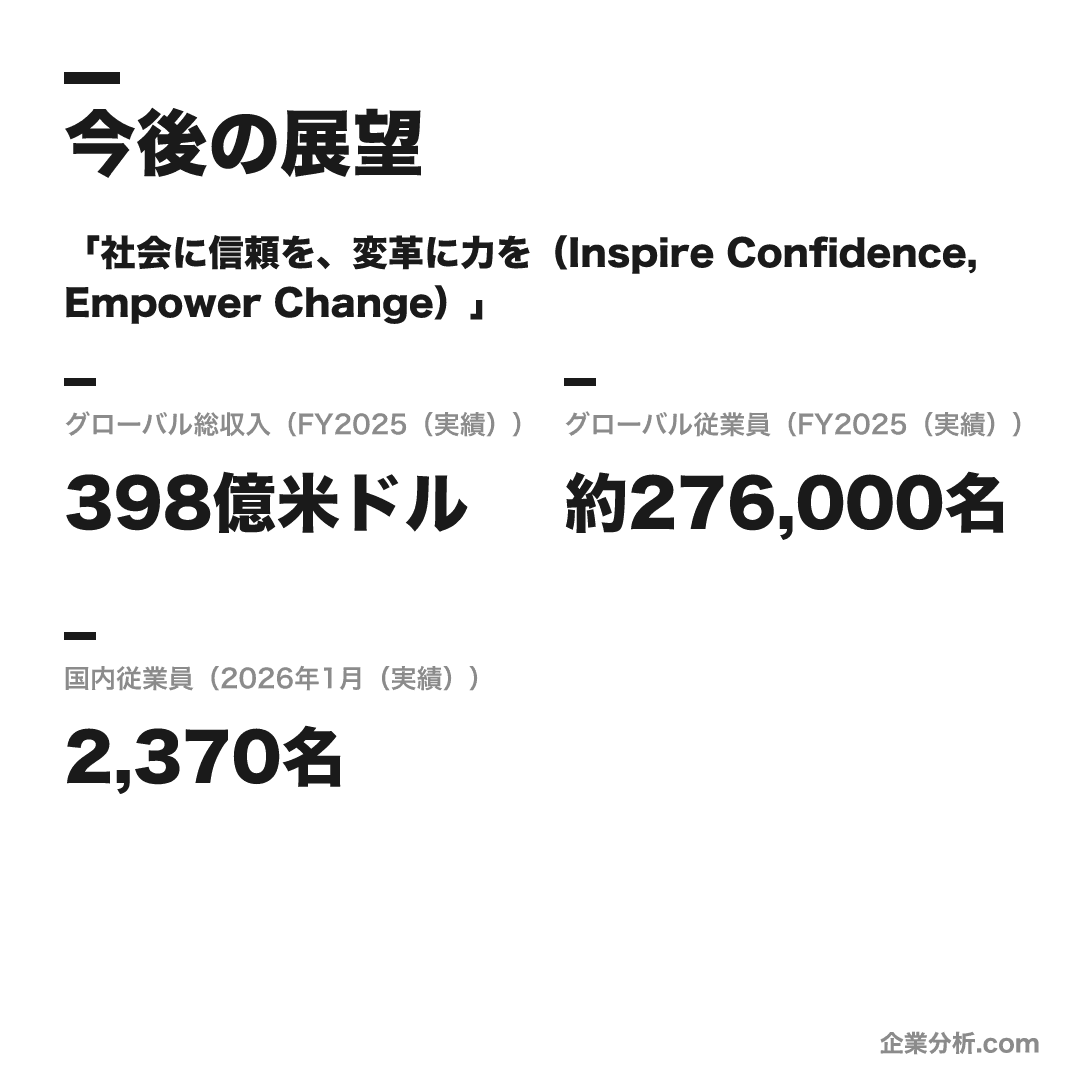 KPMGコンサルティングの数値目標（FY2025（実績））