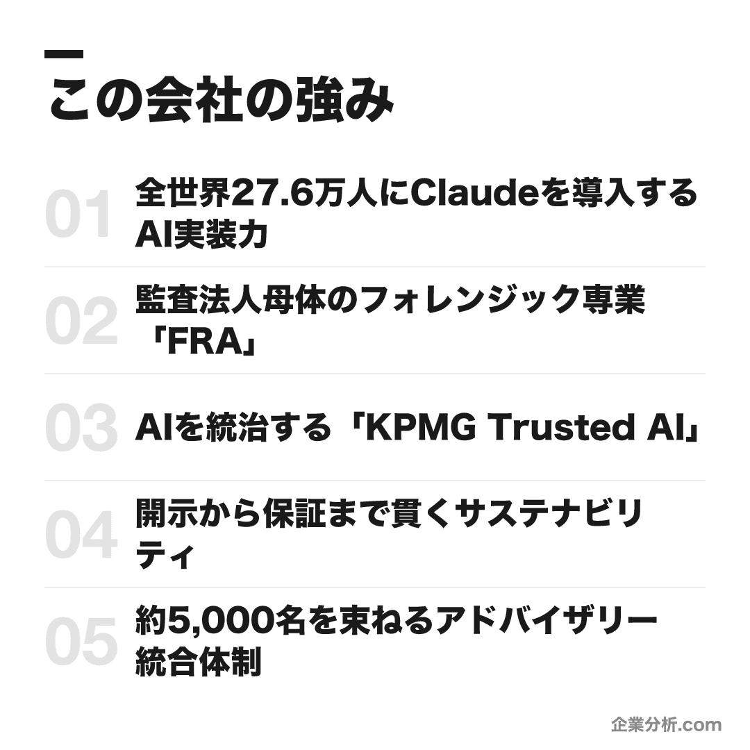KPMGコンサルティングの強み: 全世界27.6万人にClaudeを導入するAI実装力、監査法人母体のフォレンジック専業「FRA」、AIを統治する「KPMG Trusted AI」、開示から保証まで貫くサステナビリティ、約5,000名を束ねるアドバイザリー統合体制