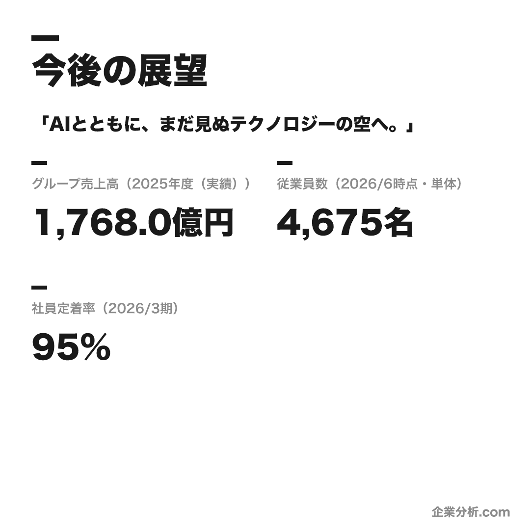Sky株式会社の数値目標（2025年度（実績））
