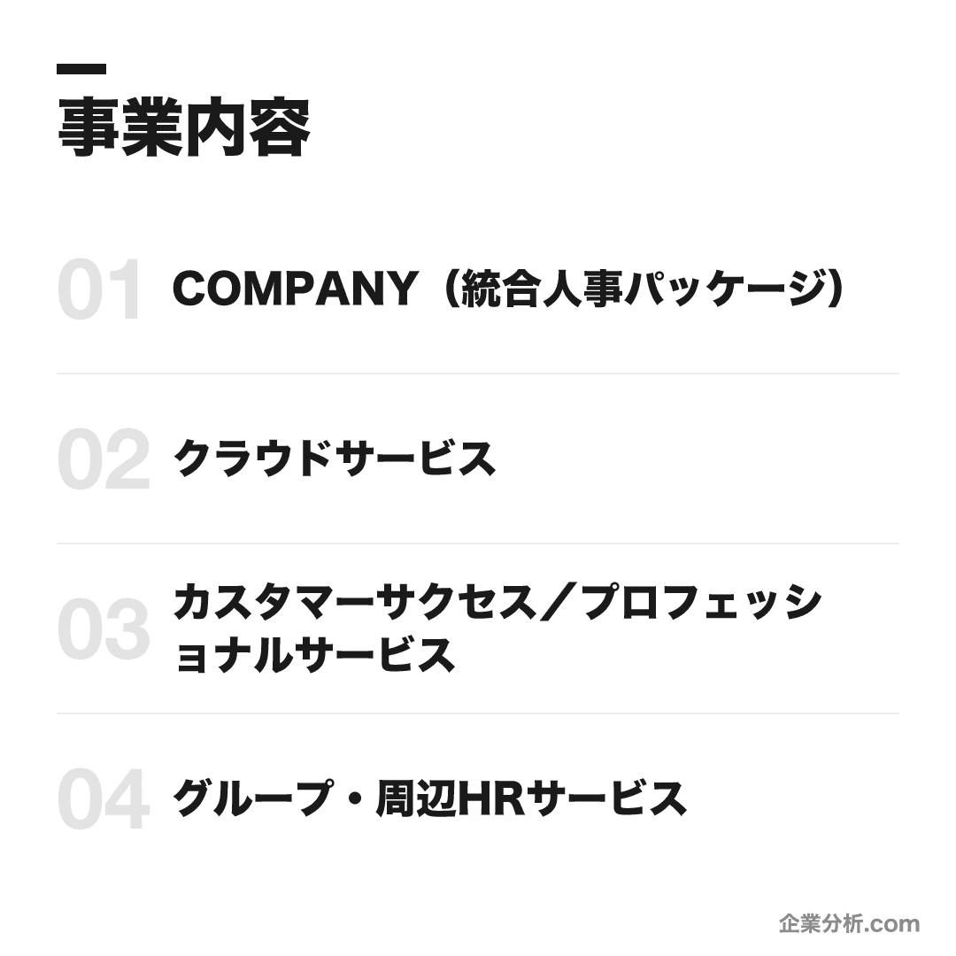 Works Human Intelligenceの事業内容: COMPANY（統合人事パッケージ）、クラウドサービス、カスタマーサクセス／プロフェッショナルサービス、グループ・周辺HRサービス