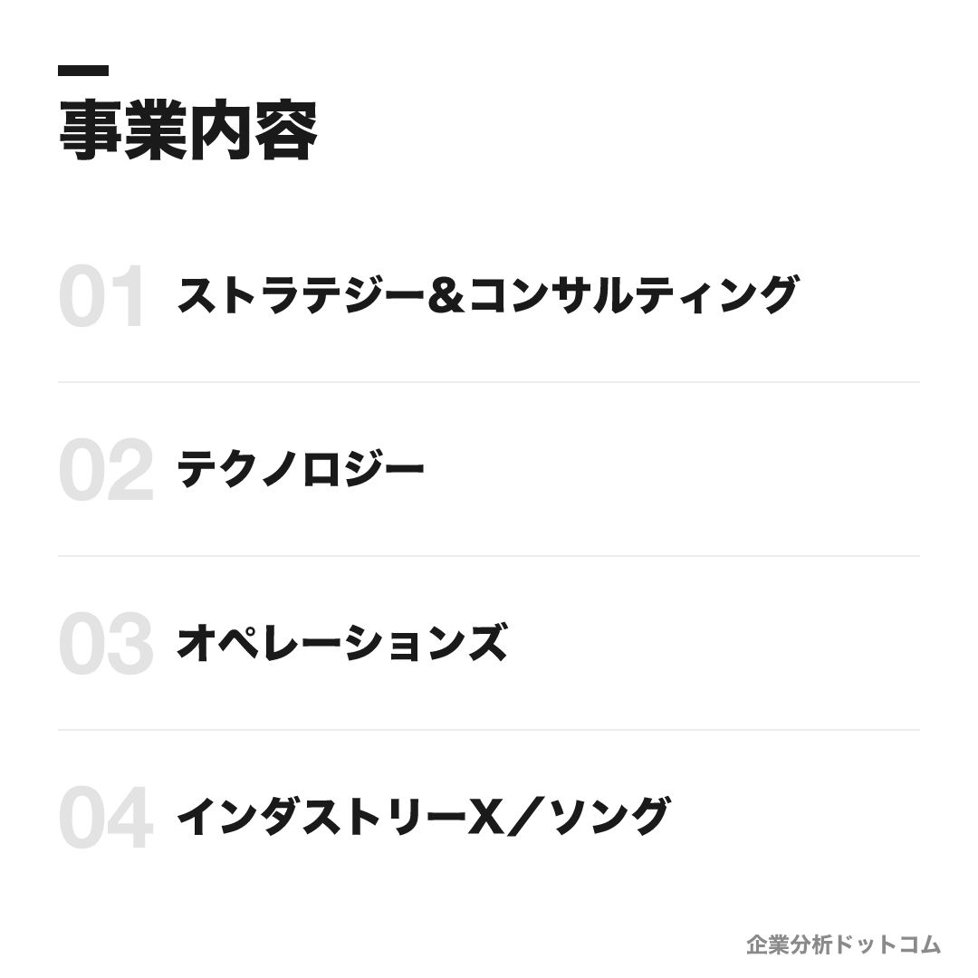 アクセンチュアの事業内容: ストラテジー＆コンサルティング、テクノロジー、オペレーションズ、インダストリーX／ソング