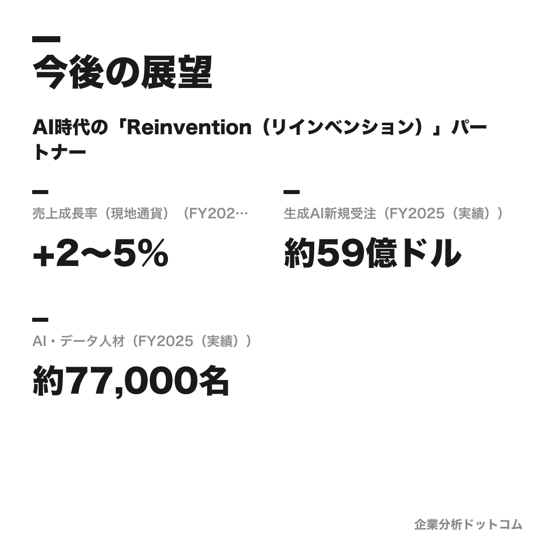 アクセンチュアの数値目標（FY2026（見通し））