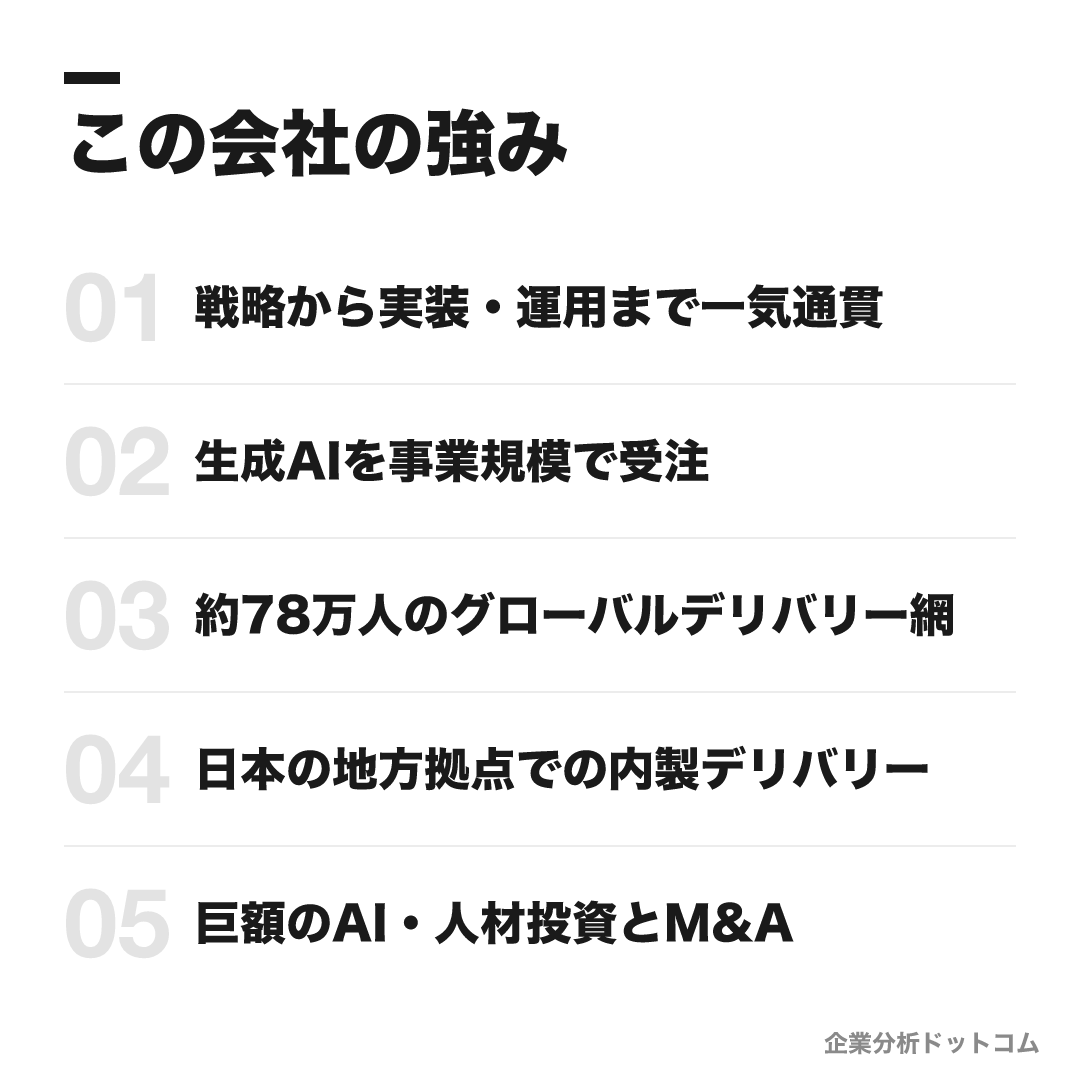 アクセンチュアの強み: 戦略から実装・運用まで一気通貫、生成AIを事業規模で受注、約78万人のグローバルデリバリー網、日本の地方拠点での内製デリバリー、巨額のAI・人材投資とM&A