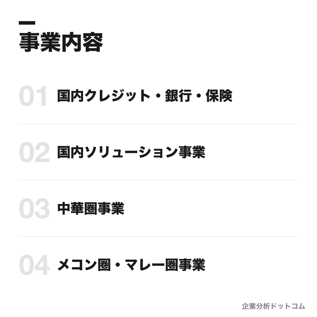 イオンフィナンシャルサービスの事業内容: 国内クレジット・銀行・保険、国内ソリューション事業、中華圏事業、メコン圏・マレー圏事業