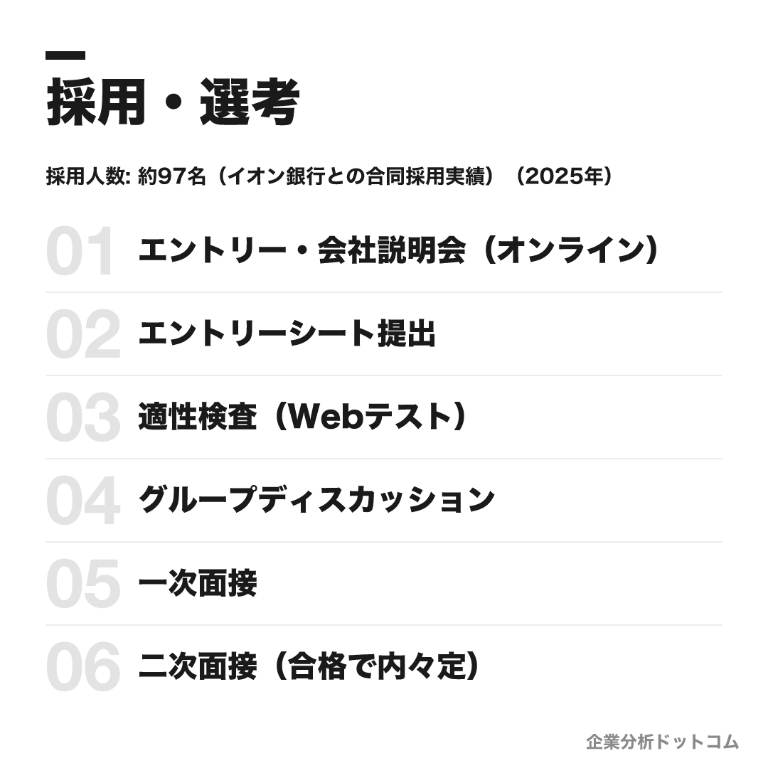 イオンフィナンシャルサービスの選考フロー