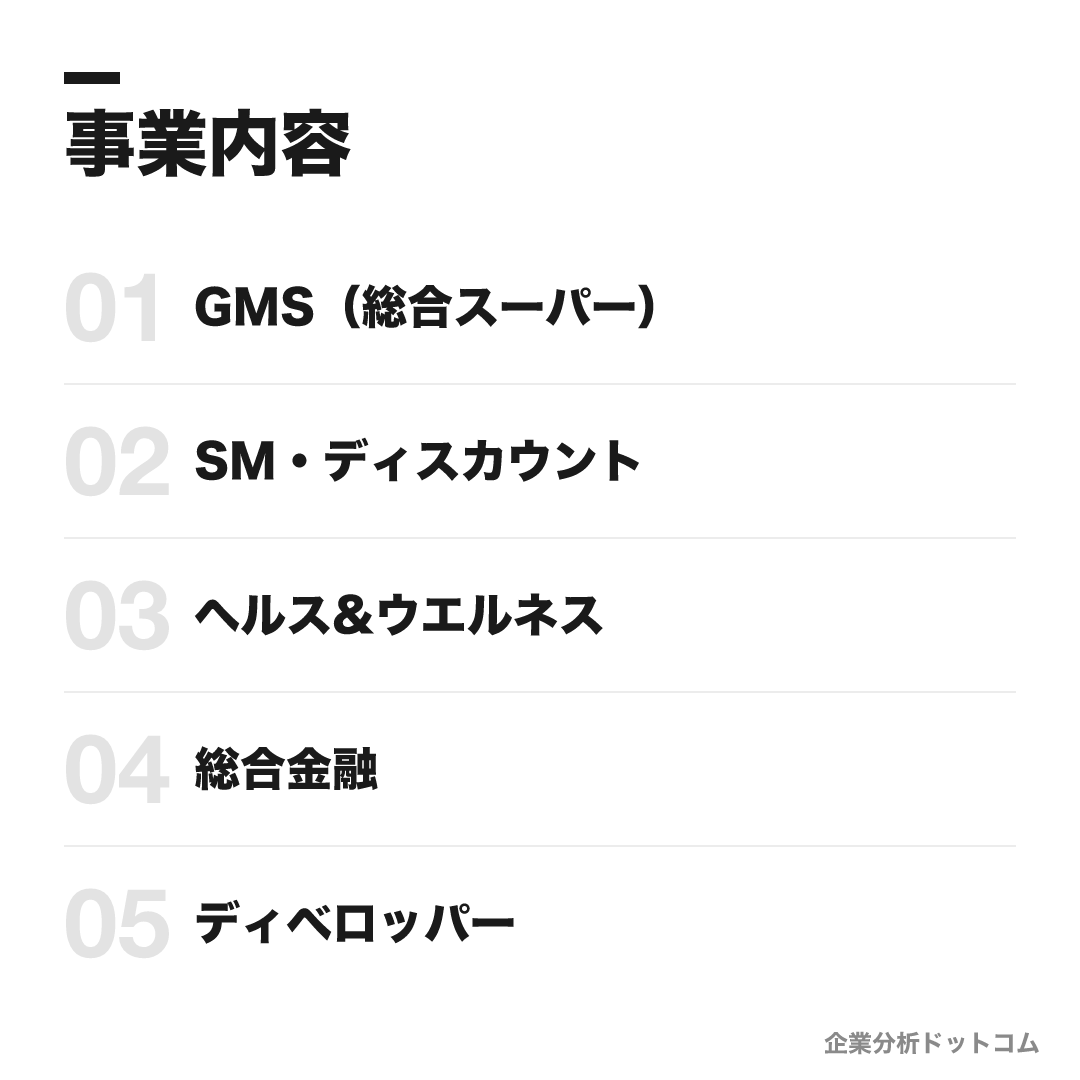 イオンの事業内容: GMS(総合スーパー)、SM・ディスカウント、ヘルス&ウエルネス、総合金融、ディベロッパー、国際・サービス専門店