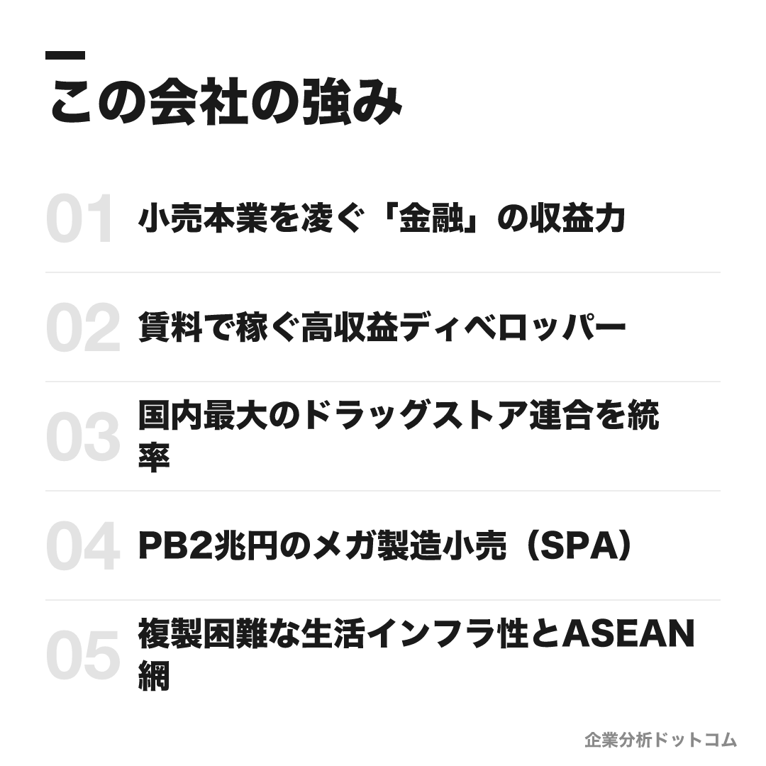 イオンの強み: 小売本業を凌ぐ「金融」の収益力、賃料で稼ぐ高収益ディベロッパー、国内最大のドラッグストア連合を統率、PB2兆円のメガ製造小売(SPA)、複製困難な生活インフラ性とASEAN網
