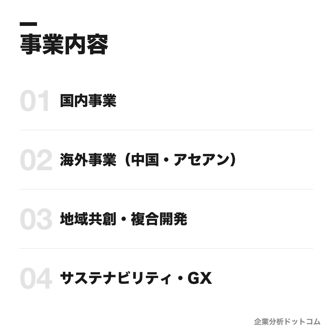 イオンモールの事業内容: 国内事業、海外事業(中国・アセアン)、地域共創・複合開発、サステナビリティ・GX
