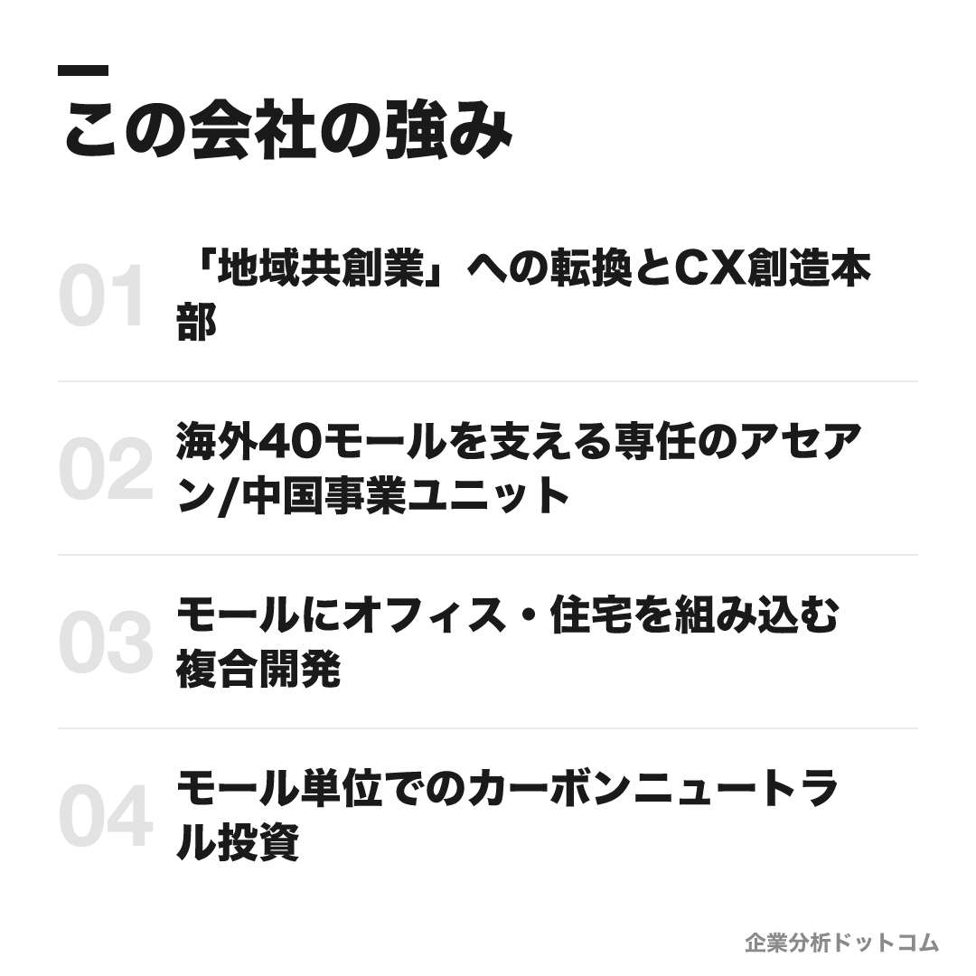 イオンモールの強み: 「地域共創業」への転換とCX創造本部、海外40モールを支える専任のアセアン/中国事業ユニット、モールにオフィス・住宅を組み込む複合開発、モール単位でのカーボンニュートラル投資
