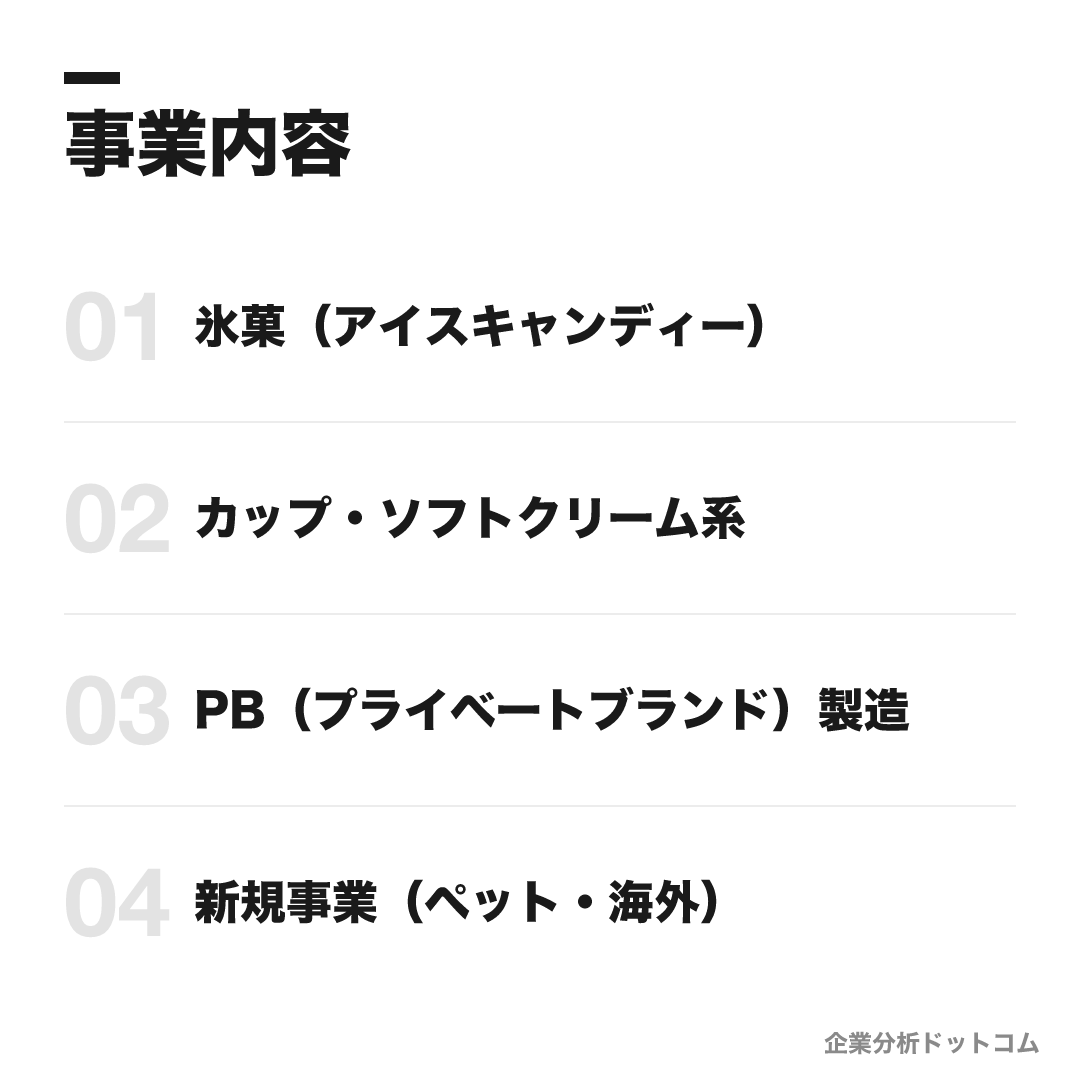 赤城乳業の事業内容: 氷菓（アイスキャンディー）、カップ・ソフトクリーム系、PB（プライベートブランド）製造、新規事業（ペット・海外）