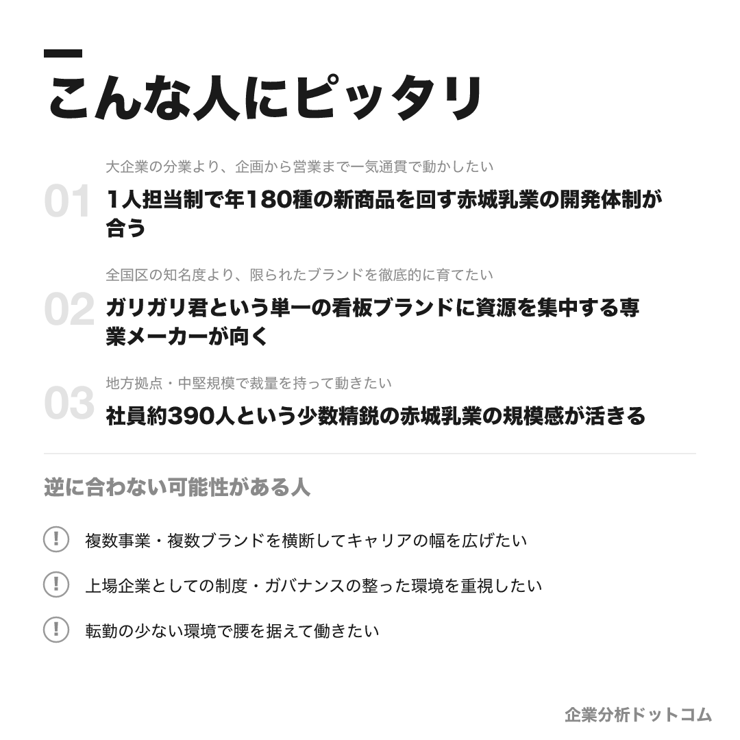 赤城乳業が合う人・合わない可能性がある人の早見表