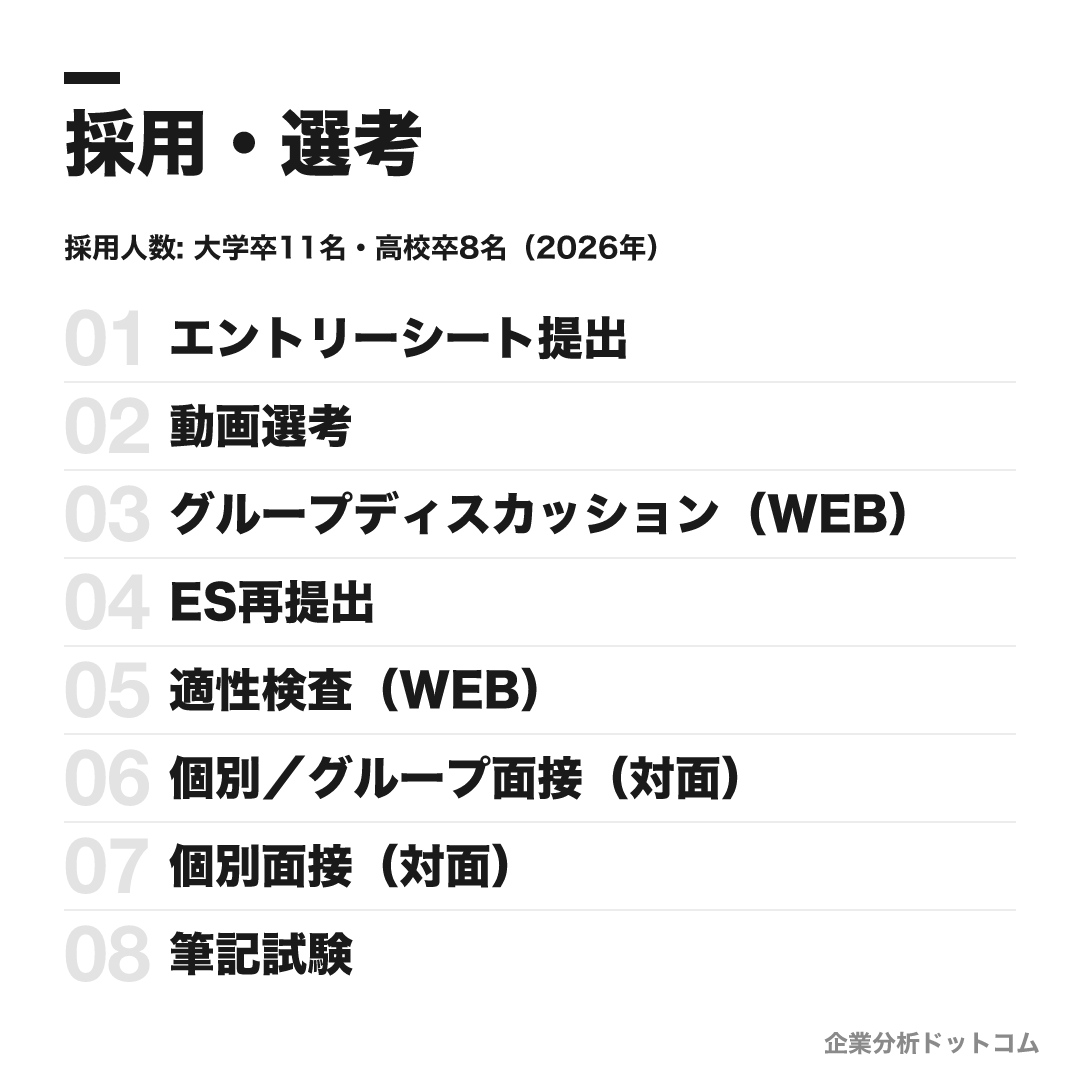 赤城乳業の選考フロー
