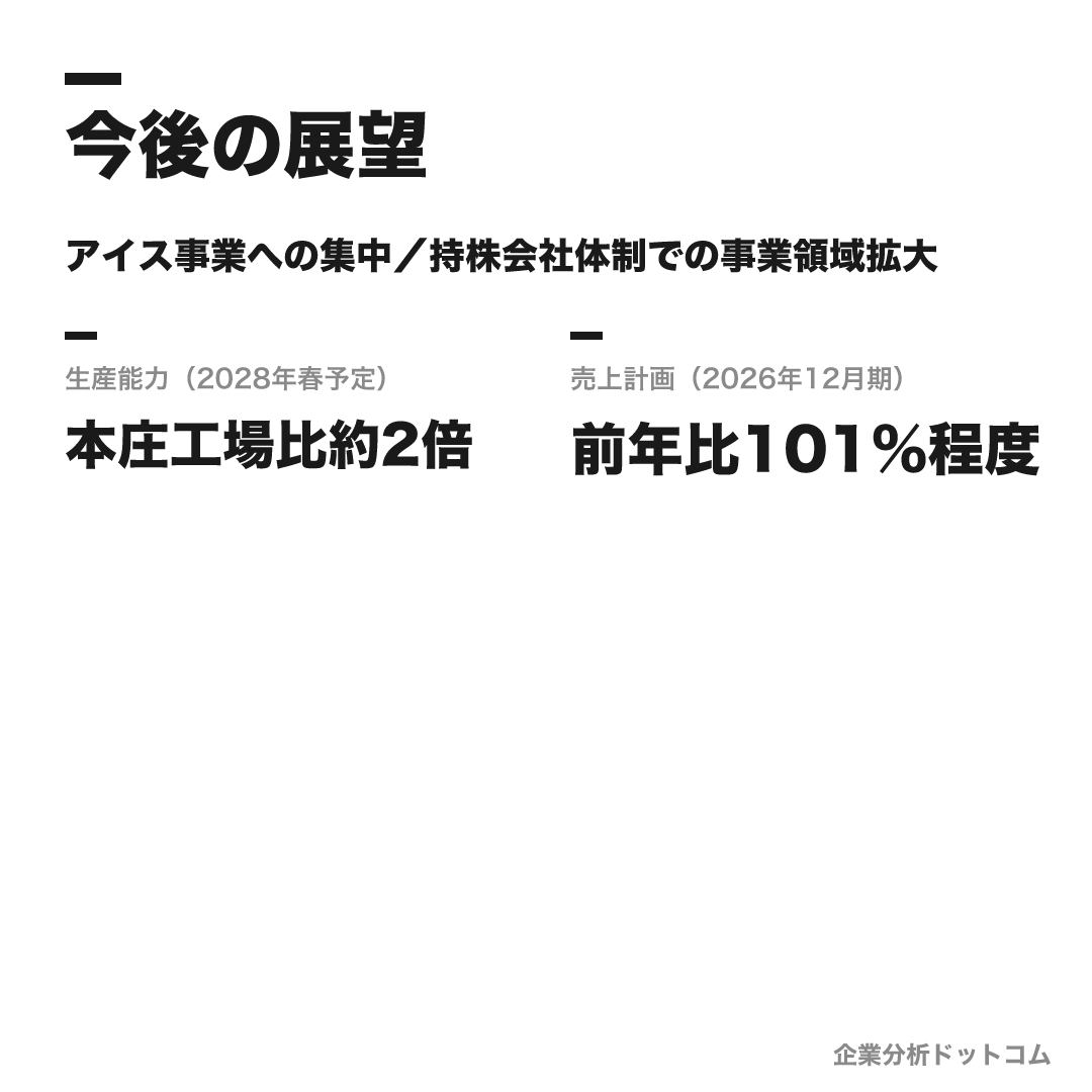 赤城乳業の数値目標（2028年春予定）