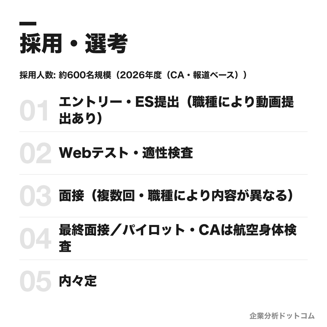 ANA（ANAホールディングス／全日本空輸）の選考フロー