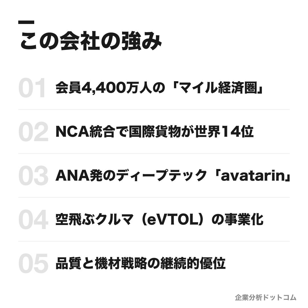 ANA（ANAホールディングス／全日本空輸）の強み: 会員4,400万人の「マイル経済圏」、NCA統合で国際貨物が世界14位、ANA発のディープテック「avatarin」、空飛ぶクルマ（eVTOL）の事業化、品質と機材戦略の継続的優位