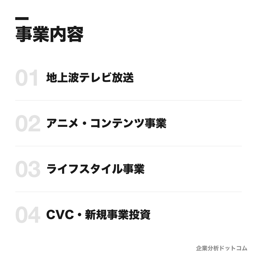 朝日放送テレビの事業内容: 地上波テレビ放送、アニメ・コンテンツ事業、ライフスタイル事業、CVC・新規事業投資