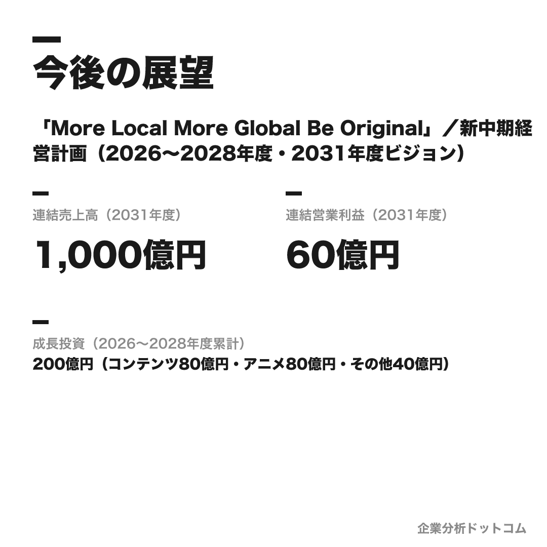 朝日放送テレビの数値目標（2031年度）