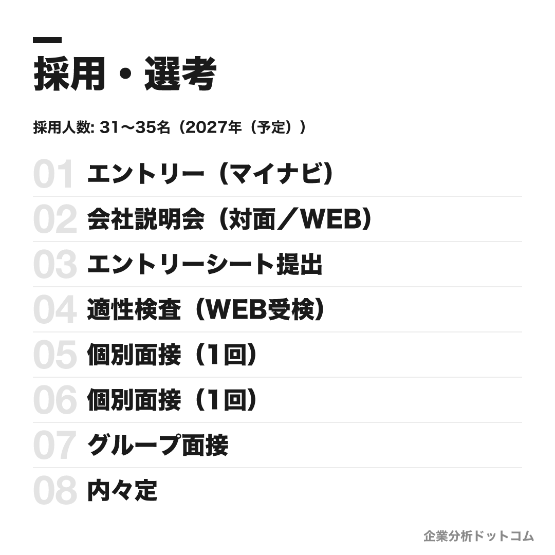 アシックスの選考フロー