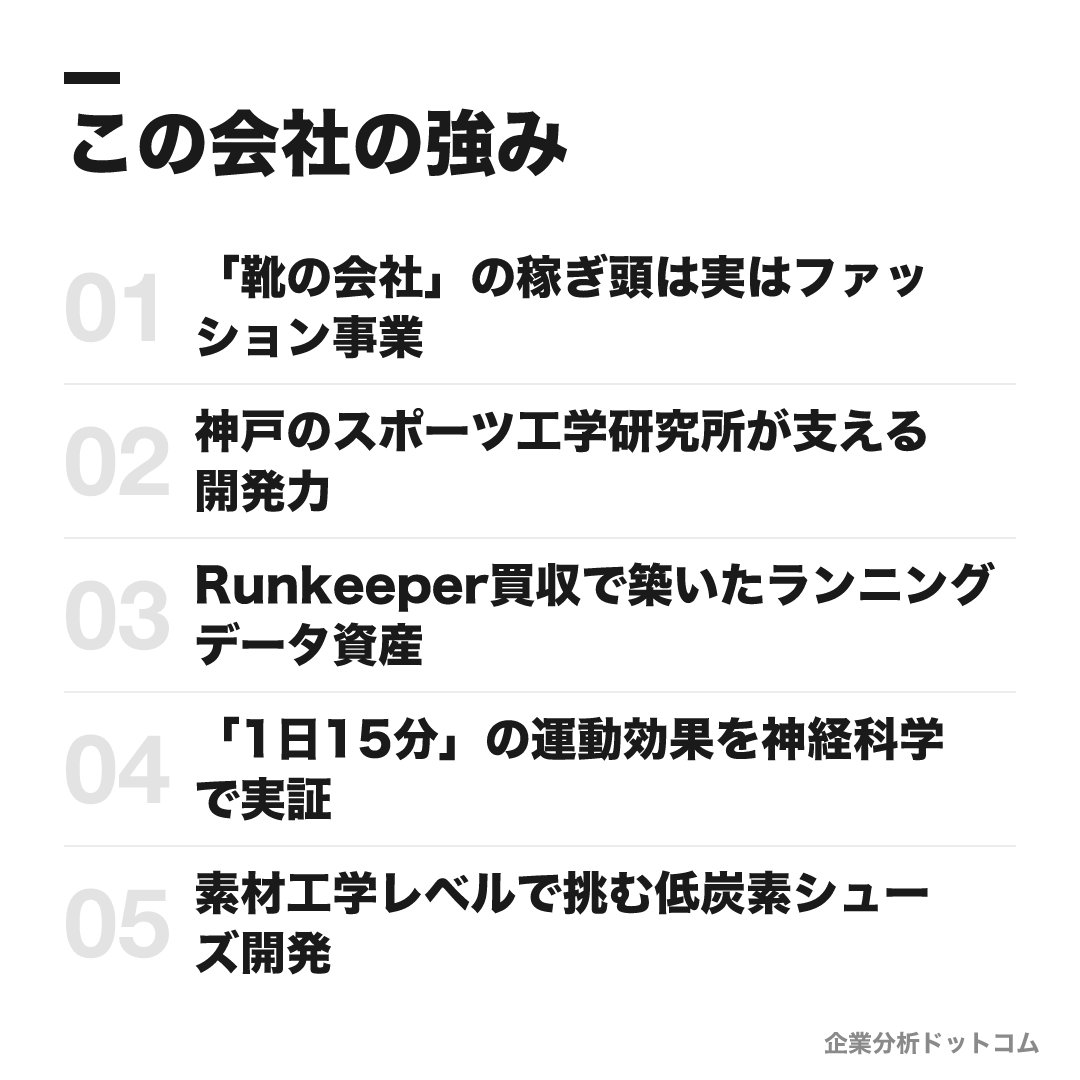 アシックスの強み: 「靴の会社」の稼ぎ頭は実はファッション事業、神戸のスポーツ工学研究所が支える開発力、Runkeeper買収で築いたランニングデータ資産、「1日15分」の運動効果を神経科学で実証、素材工学レベルで挑む低炭素シューズ開発