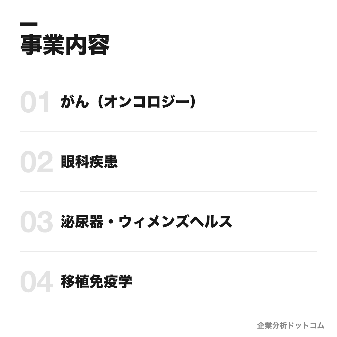 アステラス製薬の事業内容: がん（オンコロジー）、眼科疾患、泌尿器・ウィメンズヘルス、移植免疫学