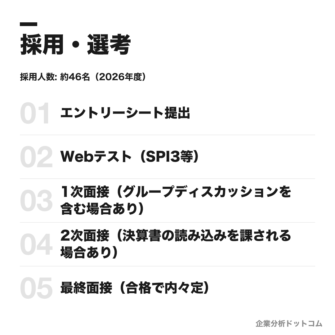 アバントグループの選考フロー