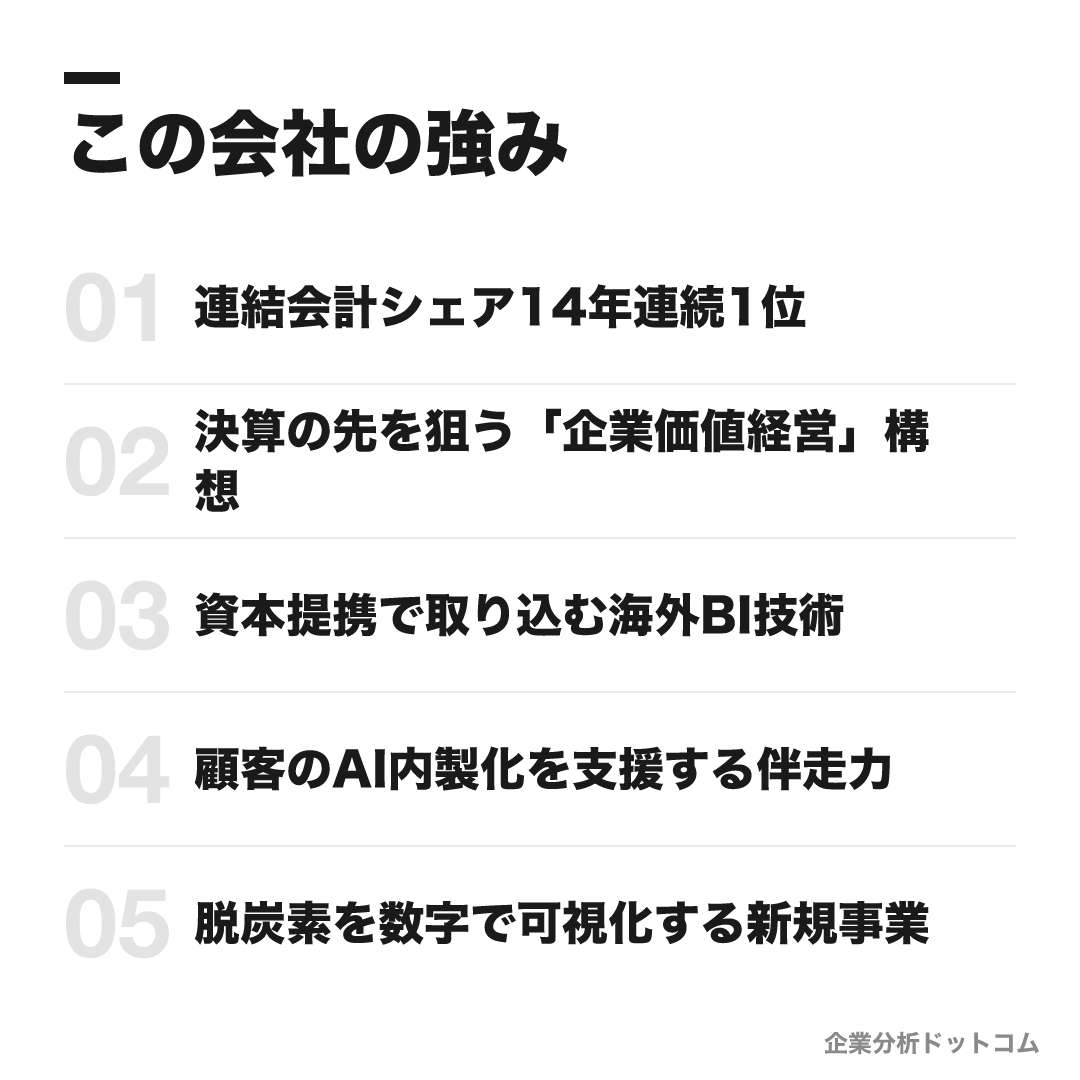 アバントグループの強み: 連結会計シェア14年連続1位、決算の先を狙う「企業価値経営」構想、資本提携で取り込む海外BI技術、顧客のAI内製化を支援する伴走力、脱炭素を数字で可視化する新規事業