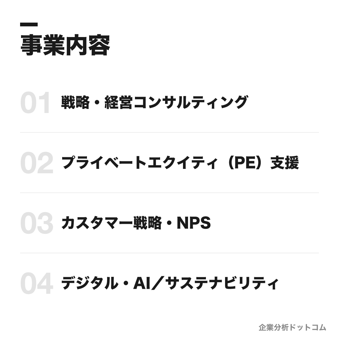 ベイン・アンド・カンパニーの事業内容: 戦略・経営コンサルティング、プライベートエクイティ（PE）支援、カスタマー戦略・NPS、デジタル・AI／サステナビリティ