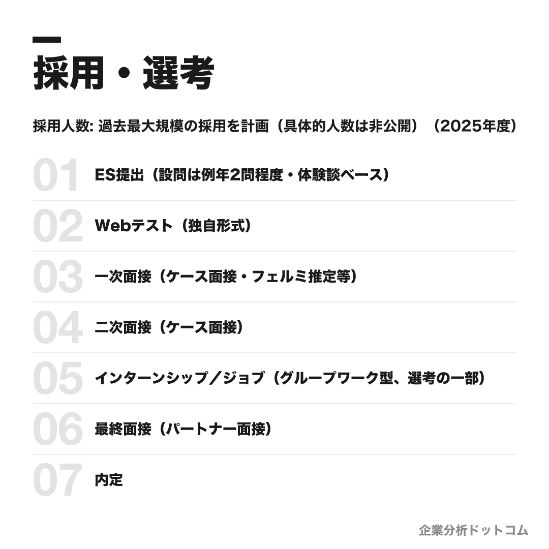 ベイン・アンド・カンパニーの選考フロー