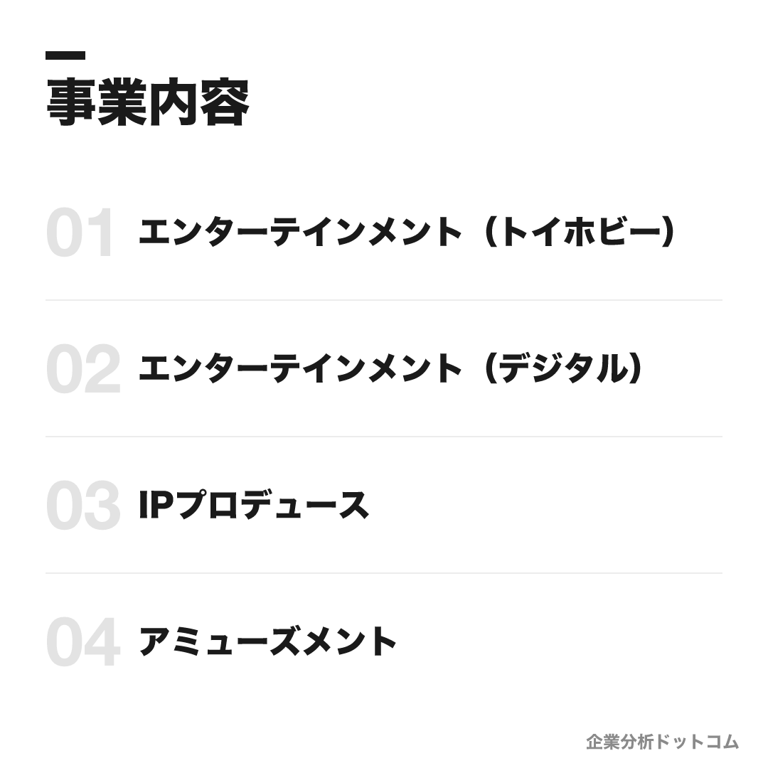 バンダイナムコホールディングスの事業内容: エンターテインメント（トイホビー）、エンターテインメント（デジタル）、IPプロデュース、アミューズメント
