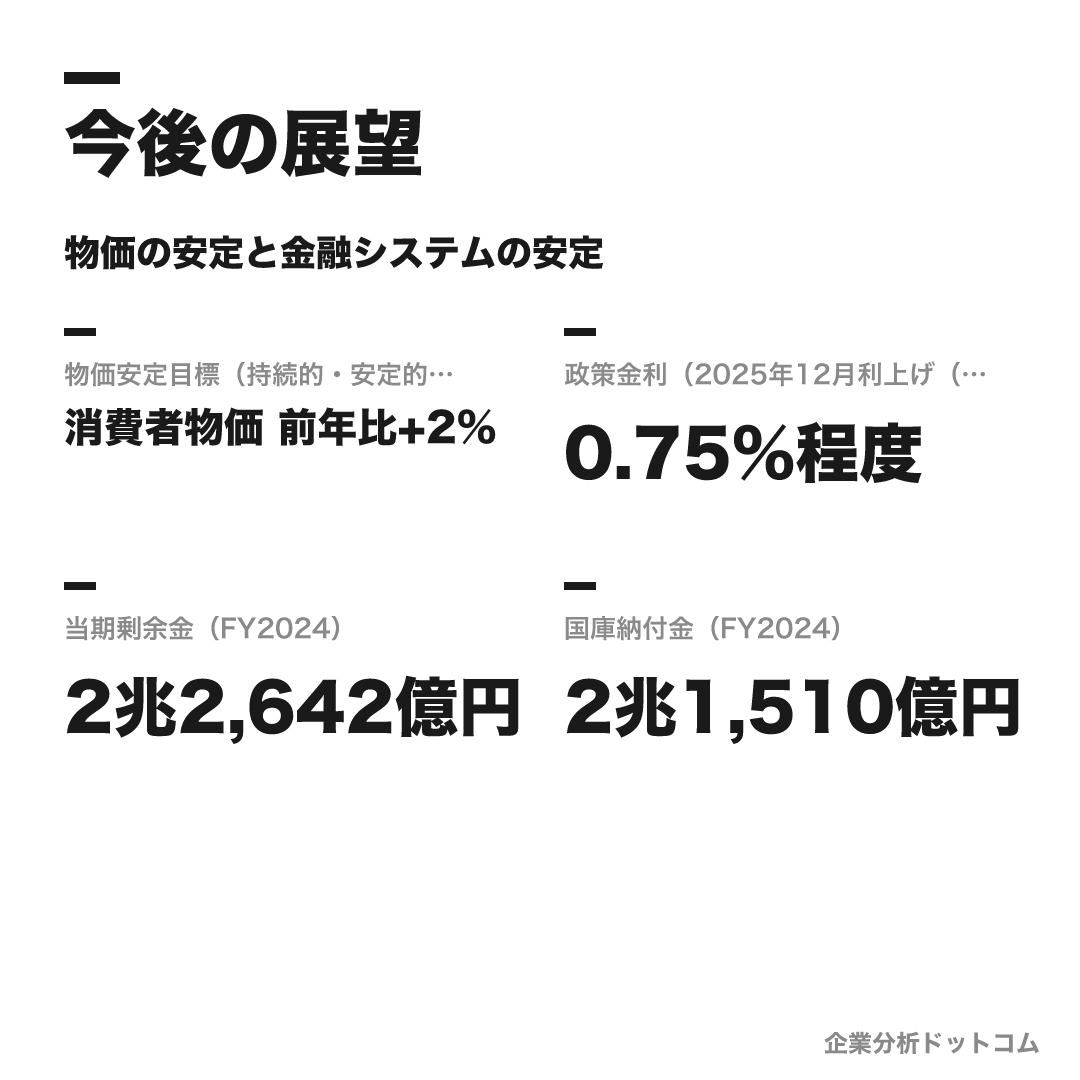 日本銀行の今後の展望