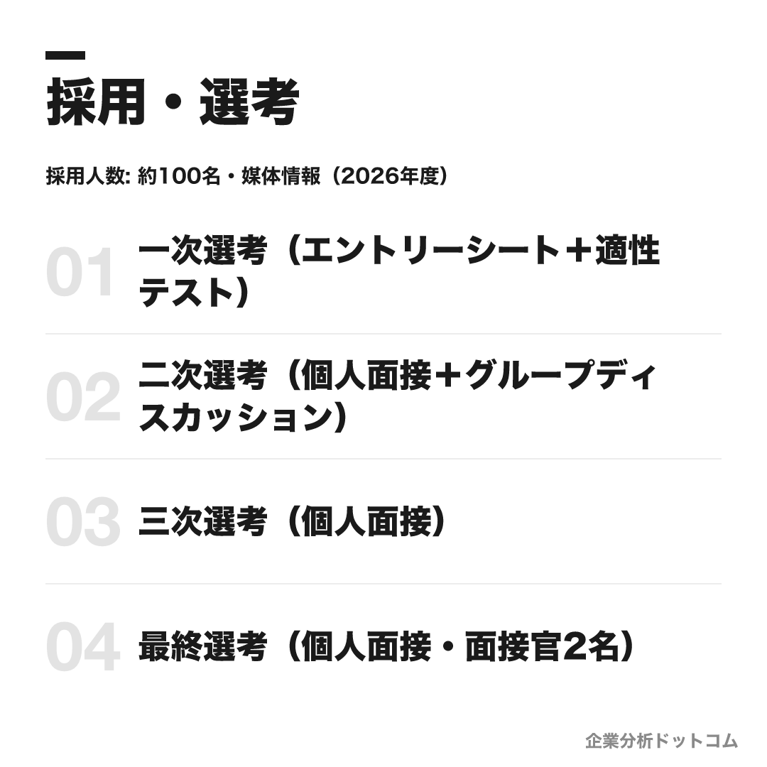 ベネッセコーポレーションの選考フロー
