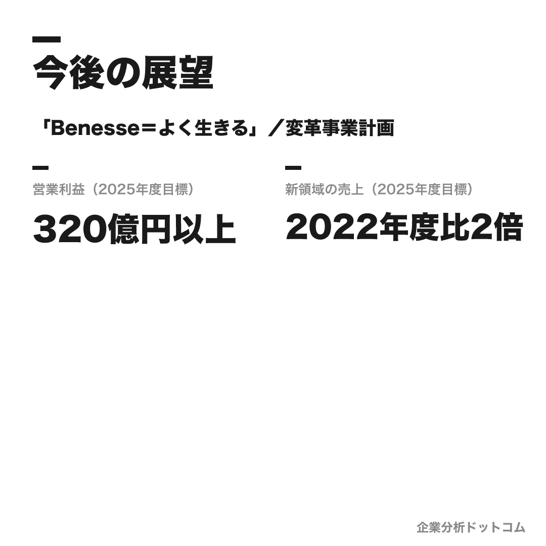 ベネッセコーポレーションの数値目標(2025年度目標)