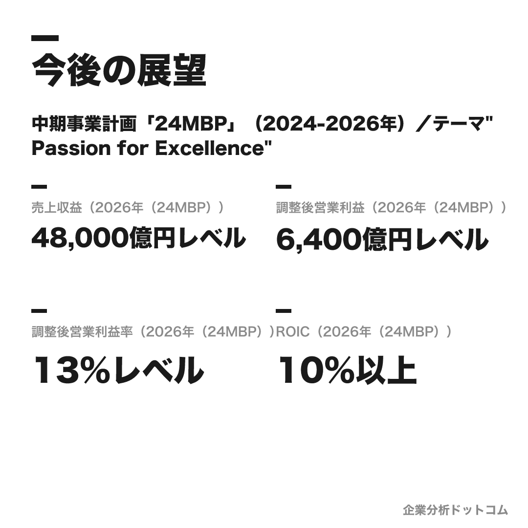 ブリヂストンの数値目標（2026年（24MBP））