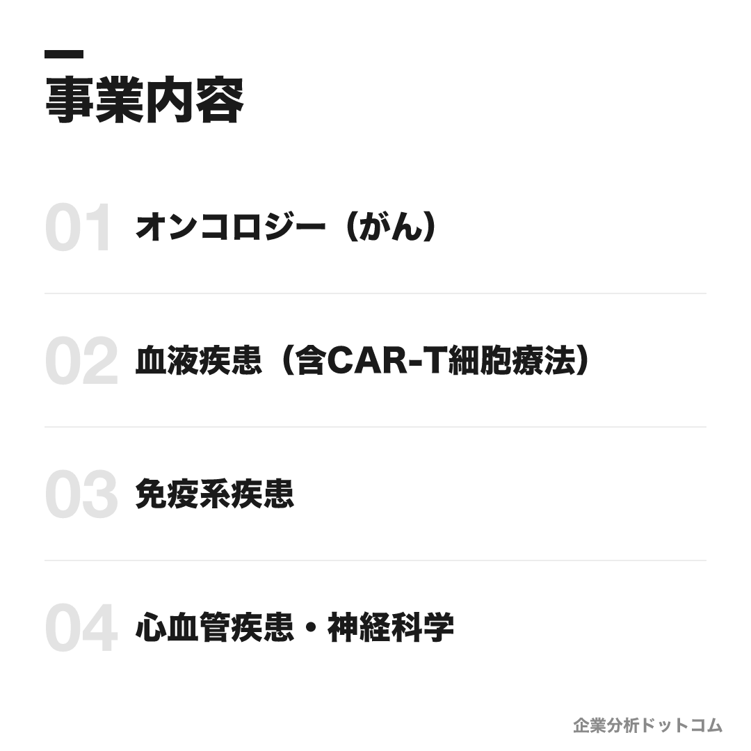 ブリストル・マイヤーズ スクイブの事業内容: オンコロジー（がん）、血液疾患（含CAR-T細胞療法）、免疫系疾患、心血管疾患・神経科学