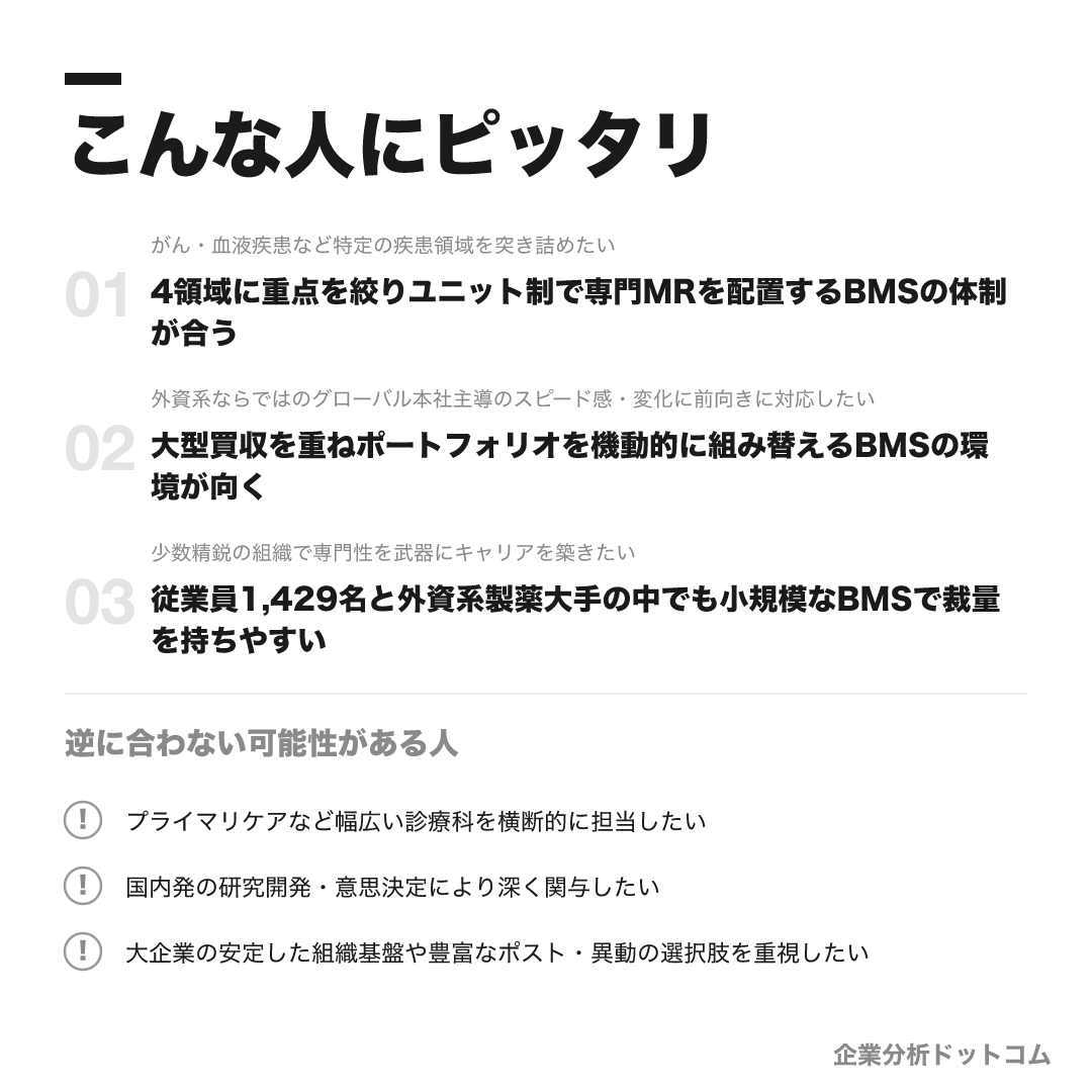 ブリストル・マイヤーズ スクイブが合う人・合わない可能性がある人の早見表