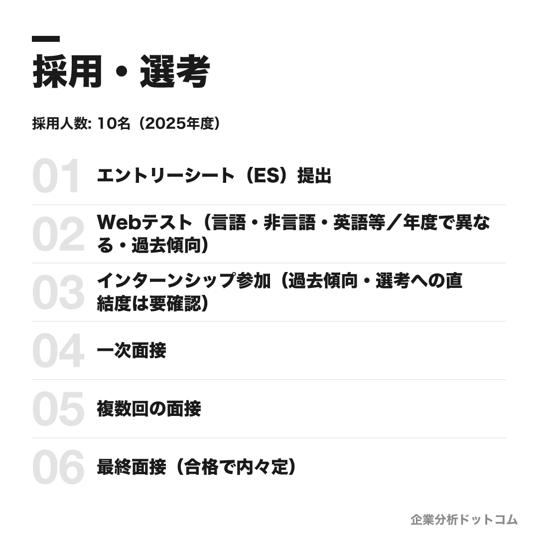ブリストル・マイヤーズ スクイブの選考フロー