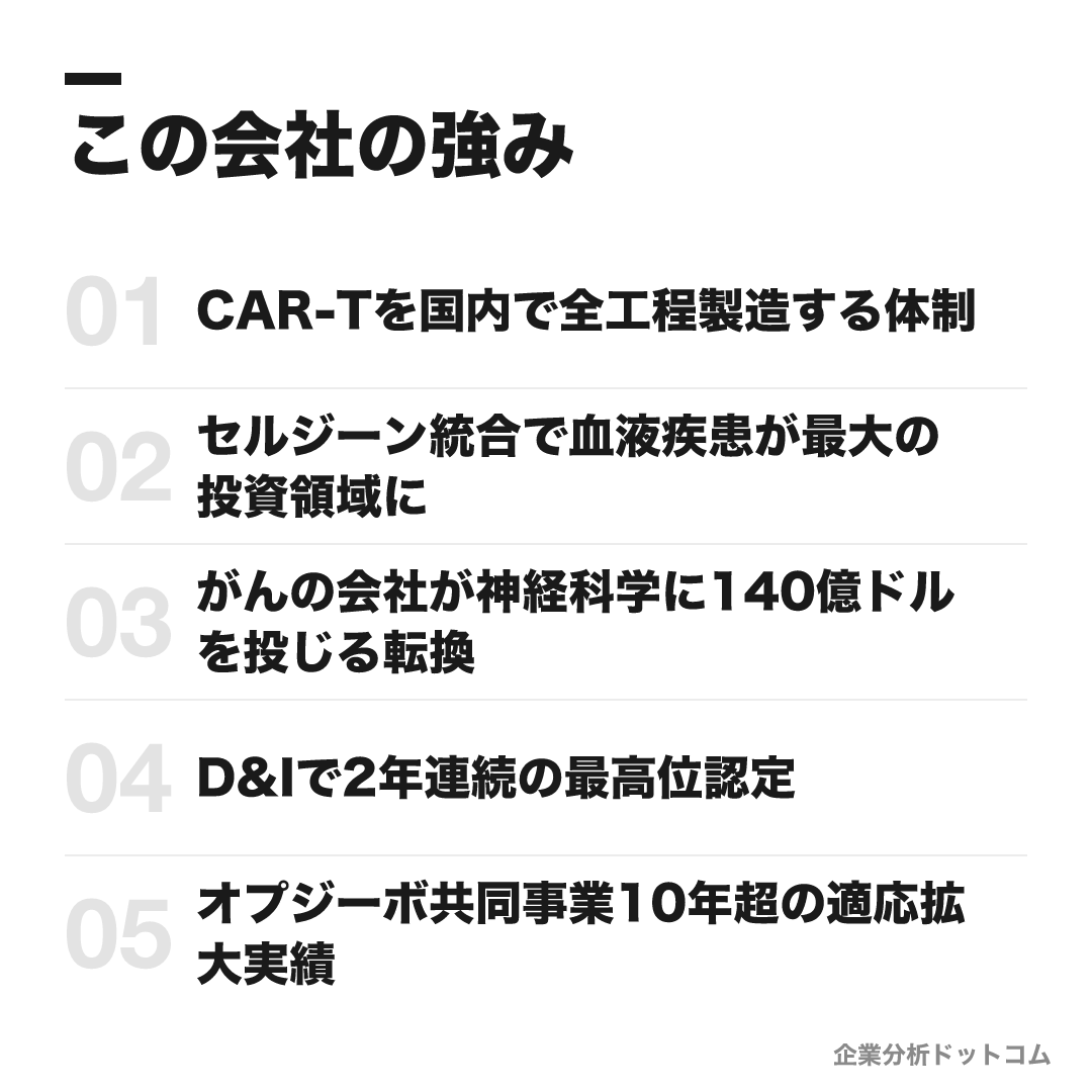 ブリストル・マイヤーズ スクイブの強み: CAR-Tを国内で全工程製造する体制、セルジーン統合で血液疾患が最大の投資領域に、がんの会社が神経科学に140億ドルを投じる転換、D&Iで2年連続の最高位認定、オプジーボ共同事業10年超の適応拡大実績