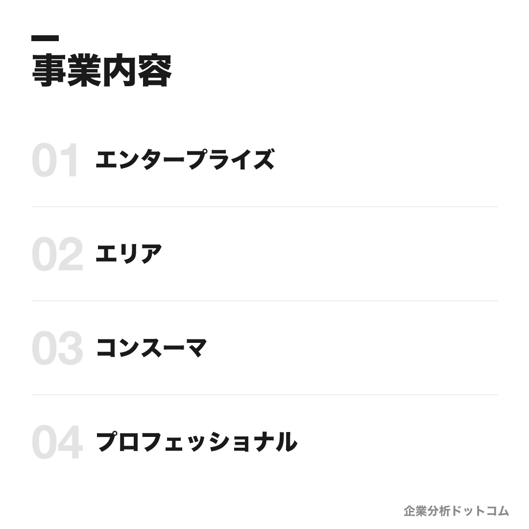 キヤノンマーケティングジャパンの事業内容: エンタープライズ、エリア、コンスーマ、プロフェッショナル