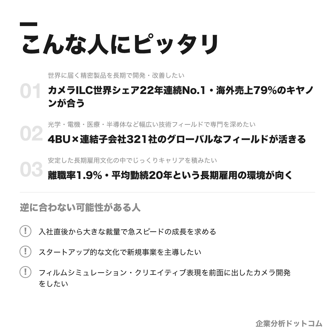 キヤノンが合う人・合わない可能性がある人の早見表