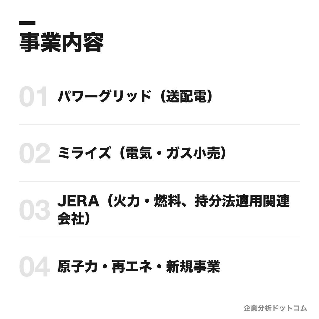 中部電力株式会社の事業内容: パワーグリッド(送配電)、ミライズ(電気・ガス小売)、JERA(火力・燃料、持分法適用関連会社)、原子力・再エネ・新規事業