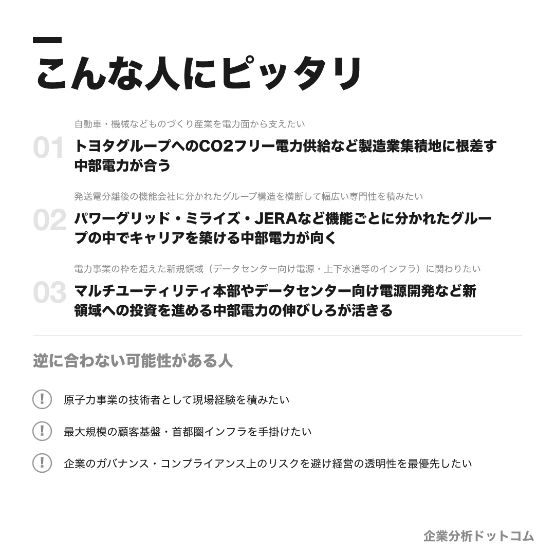 中部電力株式会社が合う人・合わない可能性がある人の早見表