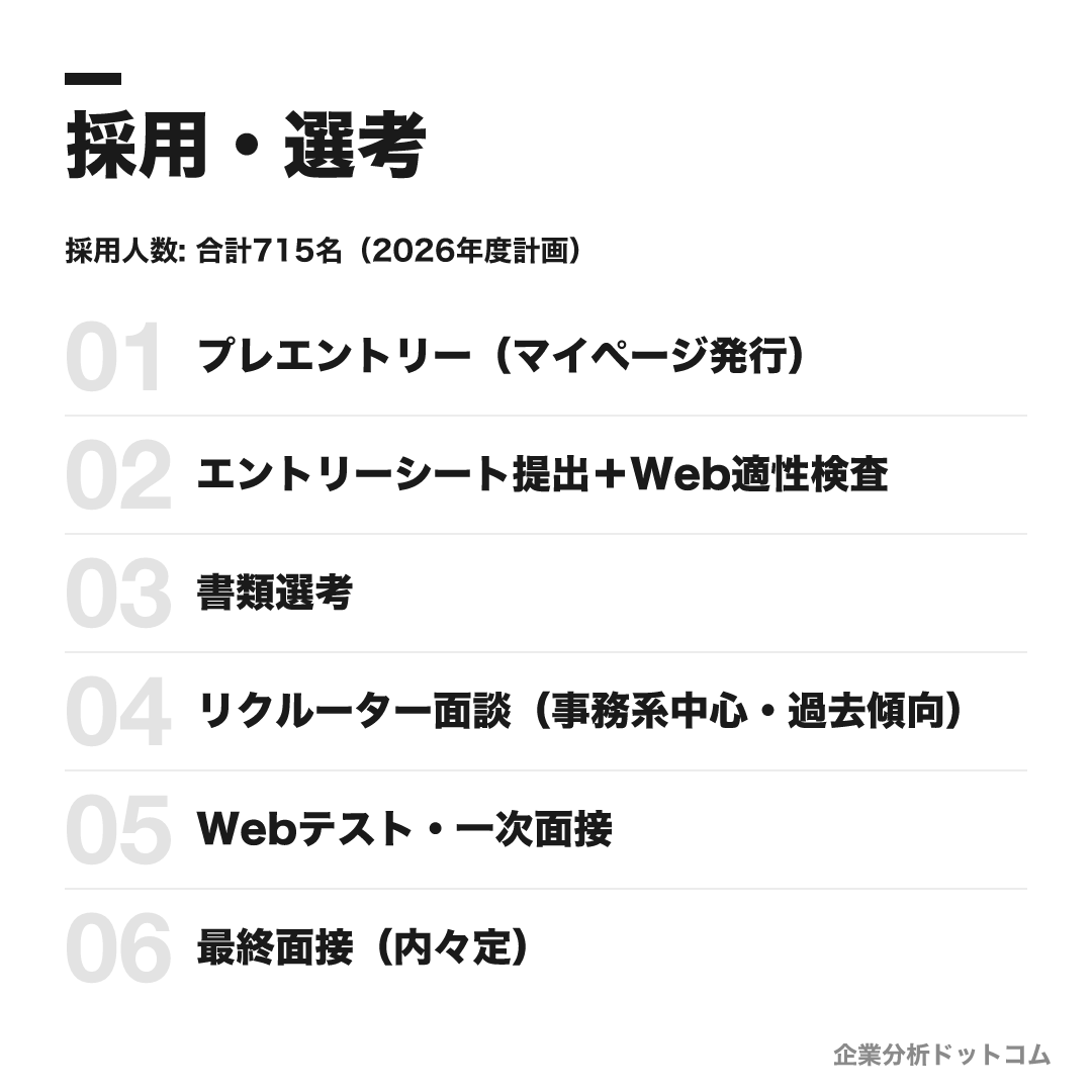 中部電力株式会社の選考フロー